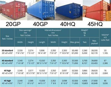 20 ft container freight cost.